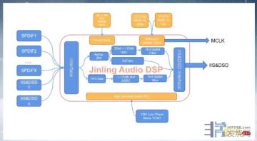 又斩获一项核心解码器专利！如何突破如今DAC的技术桎梏？